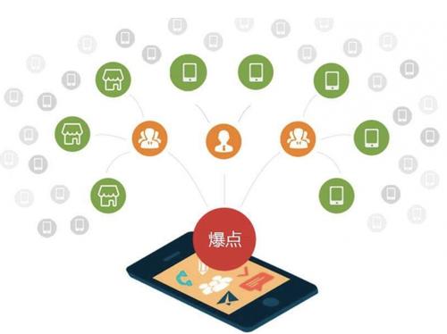 万泉镇为什么越来越多的企业通过软文营销来引流